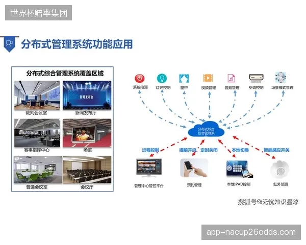 西门子数据显示，接入MindSphere平台的智慧场馆，平均年度运营能耗可降低至少18%